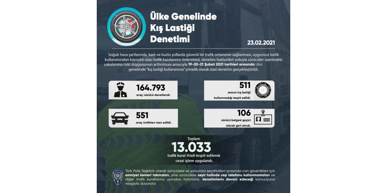 Emniyet Genel Müdürlüğü: "Yurt genelinde ’Kış lastiği kullanımına’ yönelik özel denetim gerçekleştirildi”