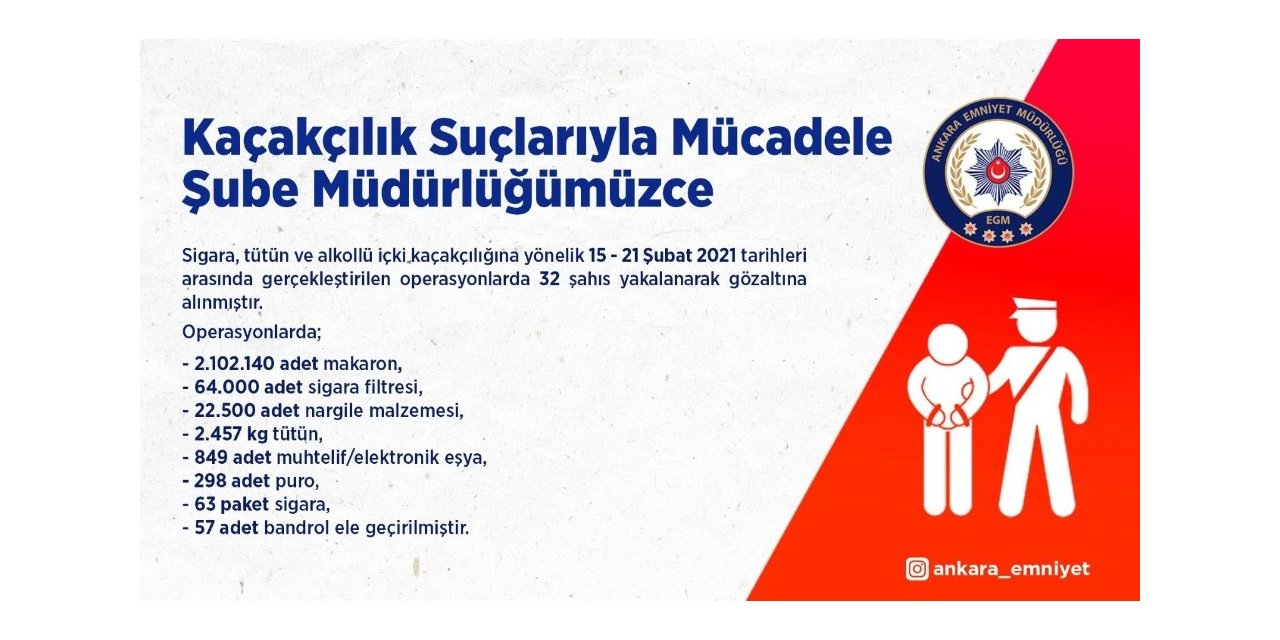 Ankara’da kaçakçılara ağır darbe: 32 gözaltı