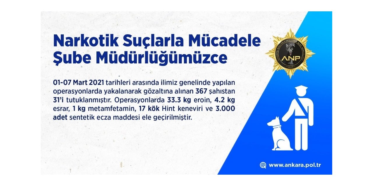Başkent’teki Narkotik operasyonunda 31 kişi tutuklandı