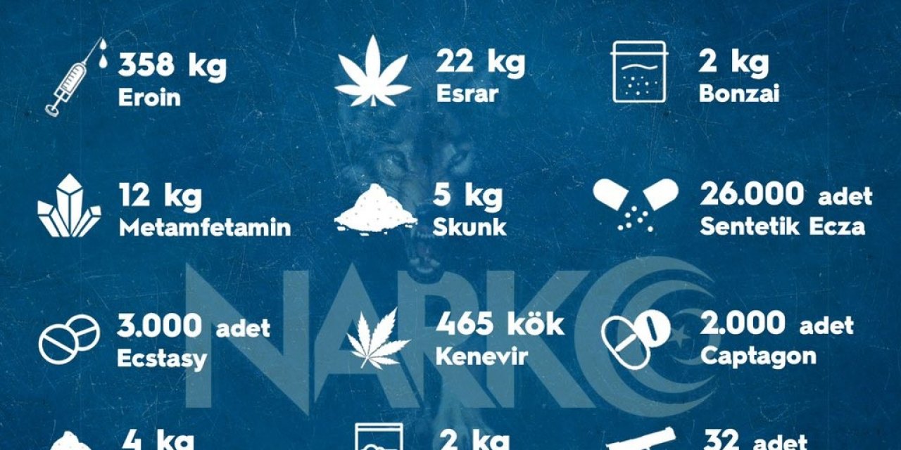 Sokak operasyonlarında bir haftada 4 bin 31 kişiye adli işlem uygulandı