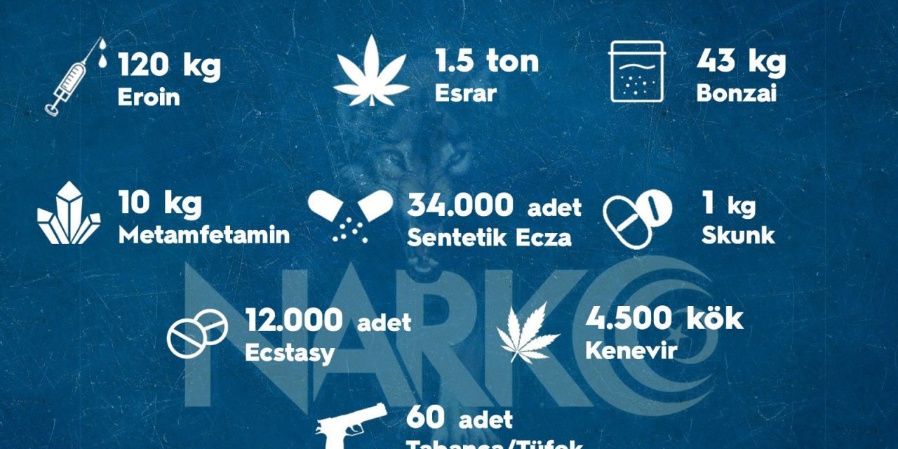 Sokak operasyonlarında bir haftada 4 bin 432 kişiye adli işlem uygulandı