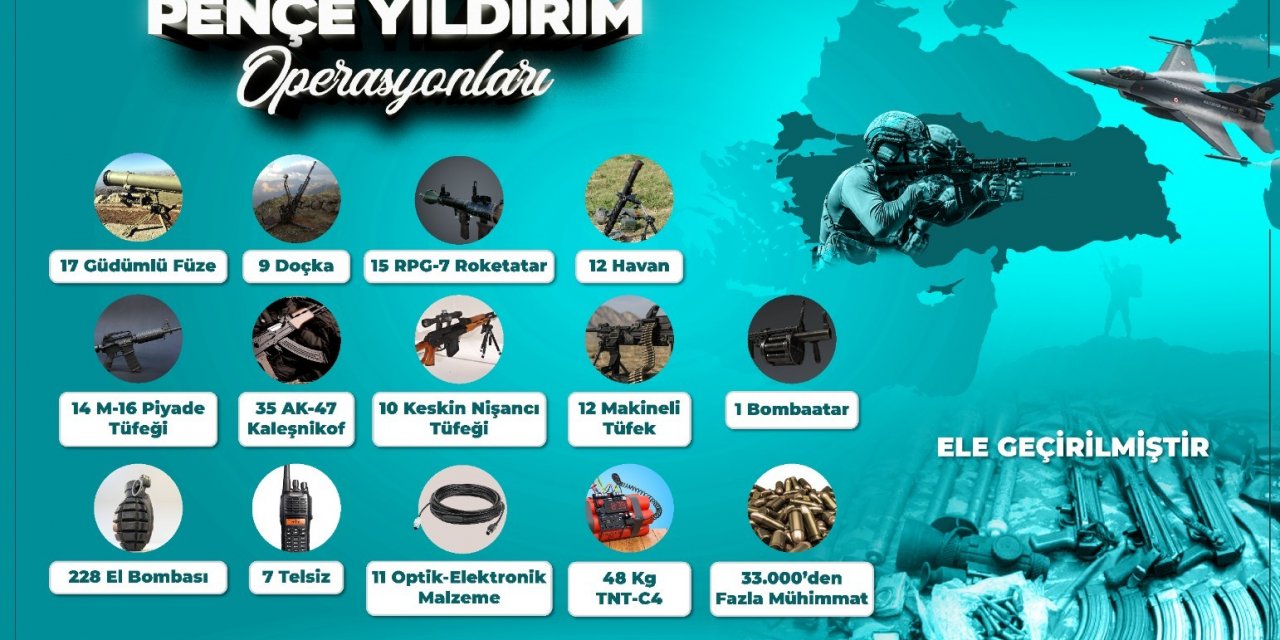 MSB: “1 Ocak’tan itibaren toplam 181 operasyon icra edilerek, bugüne kadar toplam bin 162 terörist etkisiz hale getirildi”
