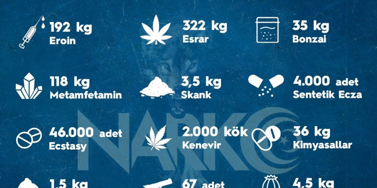 Sokak operasyonlarında bir haftada 4 bin 565 kişiye adli işlem uygulandı