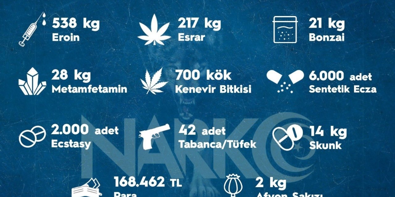 Sokak operasyonlarında 1 haftada 3 bin 322 kişiye adli işlem uygulandı