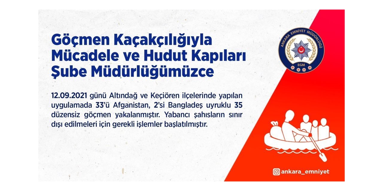 Başkentte 35 düzensiz göçmen yakalandı