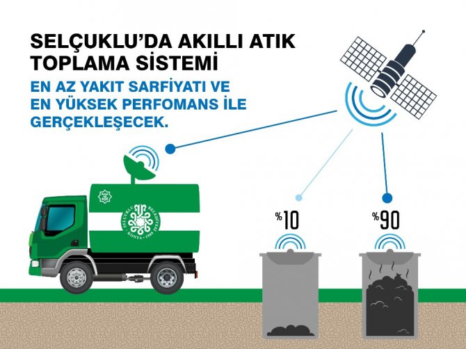 Selçuklu’da akıllı atık toplama sistemi hayata geçiyor