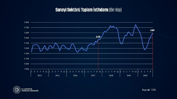 Bakan Varank: "Bu iftiracılara cevabı rakamlar versin"