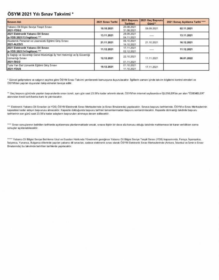 ÖSYM Başkanı Aygün, 2021 sınav takvimini paylaştı