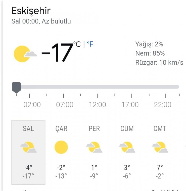 Eskişehir’de termometreler -17’yi gördü