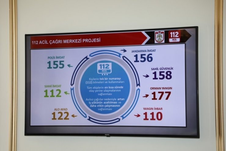 Sivas’ta asılsız çağrı oranı düştü