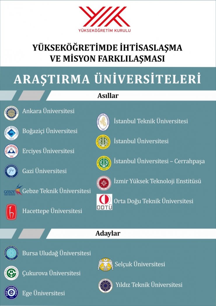 YÖK Başkanı Saraç ‘araştırma ve aday araştırma’ üniversitelerinin rektörleriyle buluştu