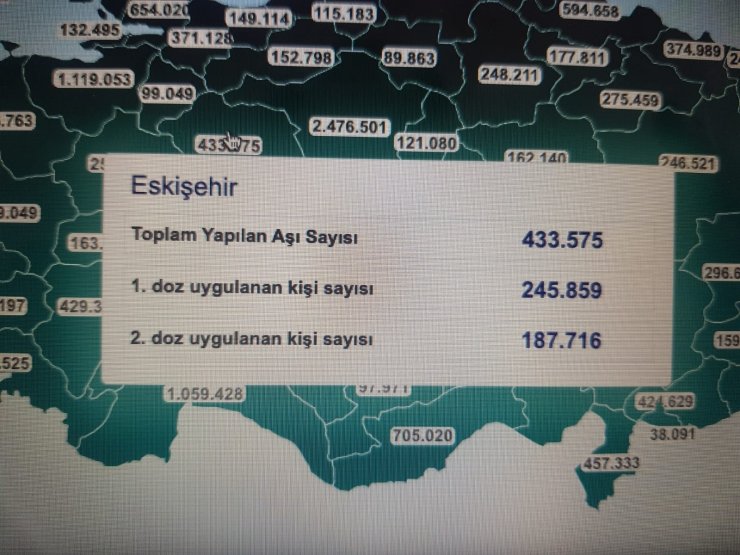 Eskişehir’de yapılan aşı sayısı 433 bini geçti