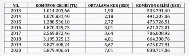 Engin Sigorta’dan ‘bazı büyük holdinglerle ve Türk Hava Yolları ile iş yaptığı’ iddialarına ilişkin açıklama