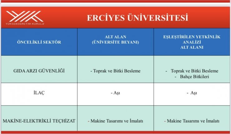 YÖK Tarafından Araştırma Üniversitelerinin İhtisas Alanları Belirlendi