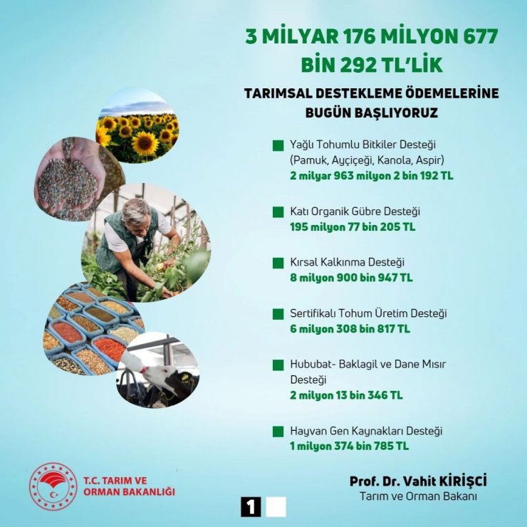 Bakan Kirişci, 6 farklı kalemde 3 milyar 176 milyon liralık destek ödemelerinin başladığını bildirdi