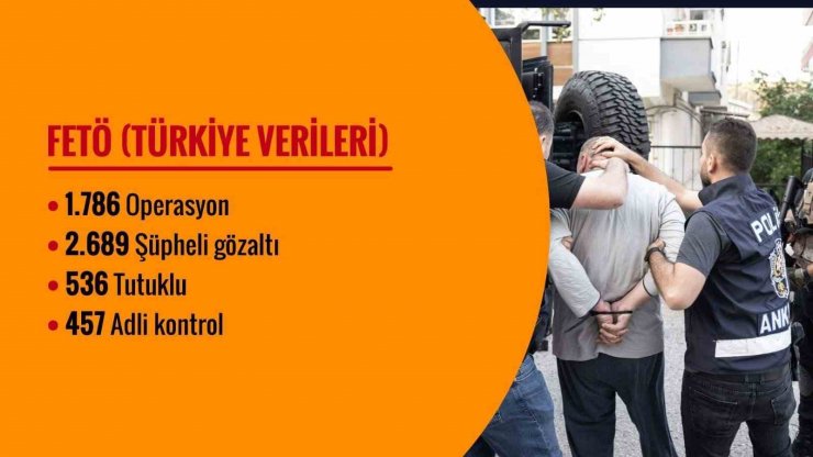 Son 120 günde 309 terörist etkisiz hale getirildi, FETÖ’ye yönelik bin 786 operasyon yapıldı