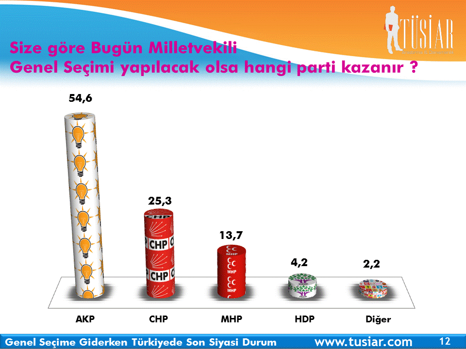 tusiar2015-ilk-anketi-002.GIF