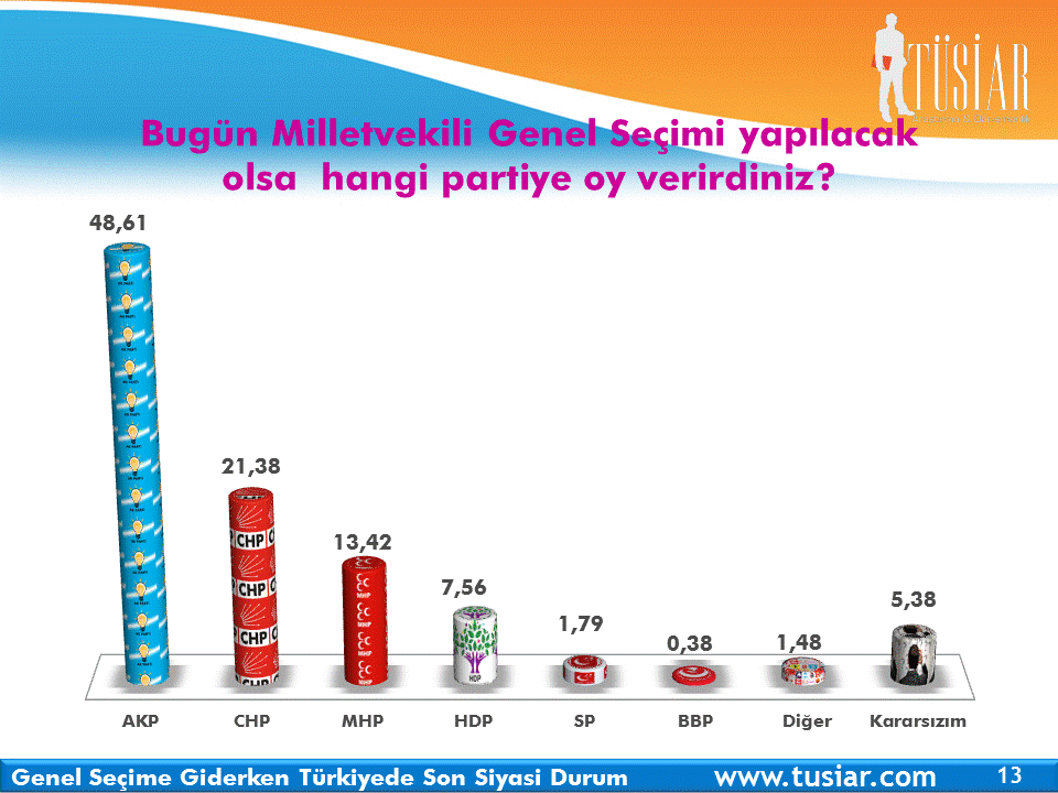 tusiar2015-ilk-anketi-010.GIF