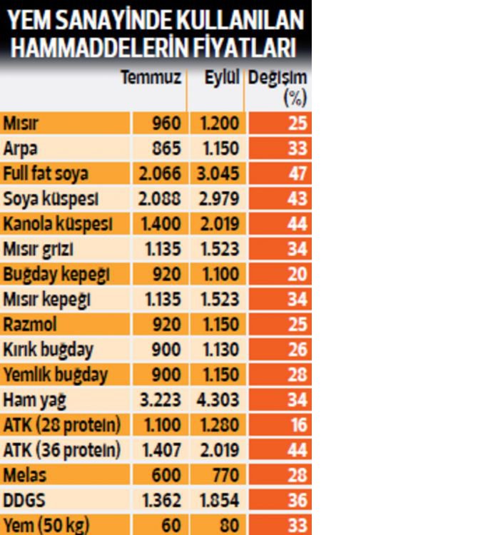 yem-hammaddew-fiyatlari.jpg